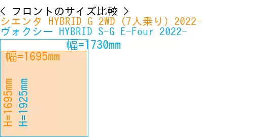 #シエンタ HYBRID G 2WD（7人乗り）2022- + ヴォクシー HYBRID S-G E-Four 2022-